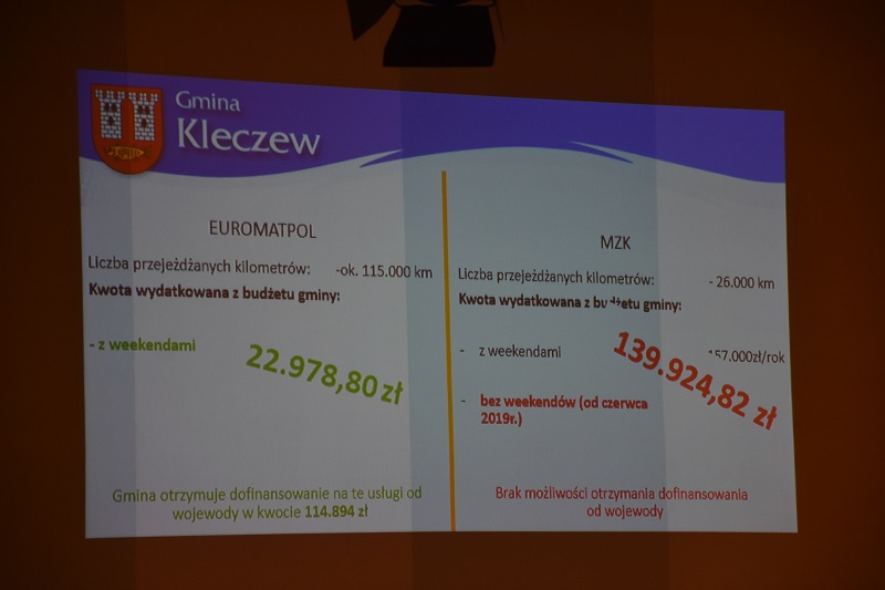 Mieszkańcy zagłosowali. Do Kleczewa nie wróci MZK, będą za to dopłaty do biletów?