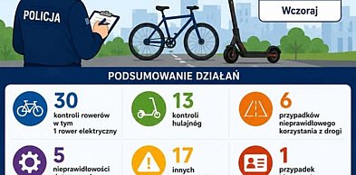 Nieprawidłowo, bez uprawnień i po alkoholu