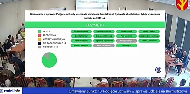 Radni nie mieli wątpliwości. Jednogłośne wotum i absolutorium