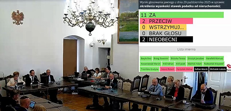 Podwyżka w Kole stawek podatku od nieruchomości