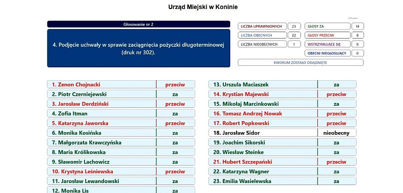 Co hot-dog ma wspólnego z pożyczką Konina?